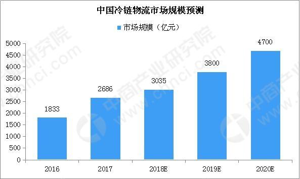 市(shì)場(chǎng)規模預測.jpg